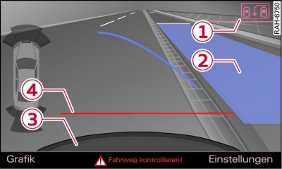 MMI-Display: Blaue Fläche in Parklücke